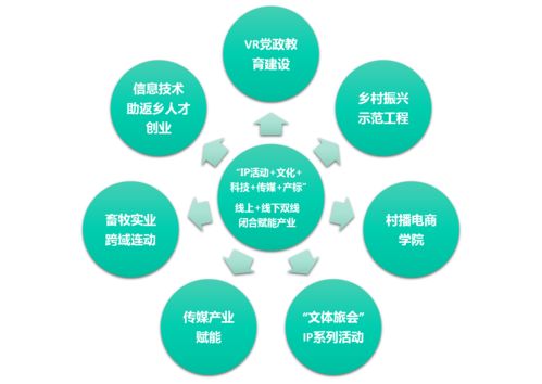 智慧賦能鄉(xiāng)村 互聯(lián)網(wǎng)信息技術(shù)驅(qū)動(dòng)的鄉(xiāng)村振興路徑